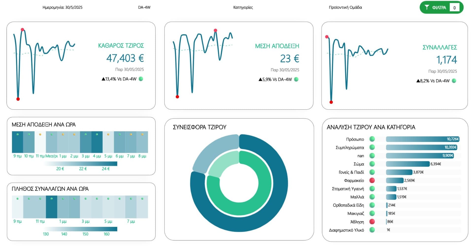 Pharmalytics Pulse Dashboard