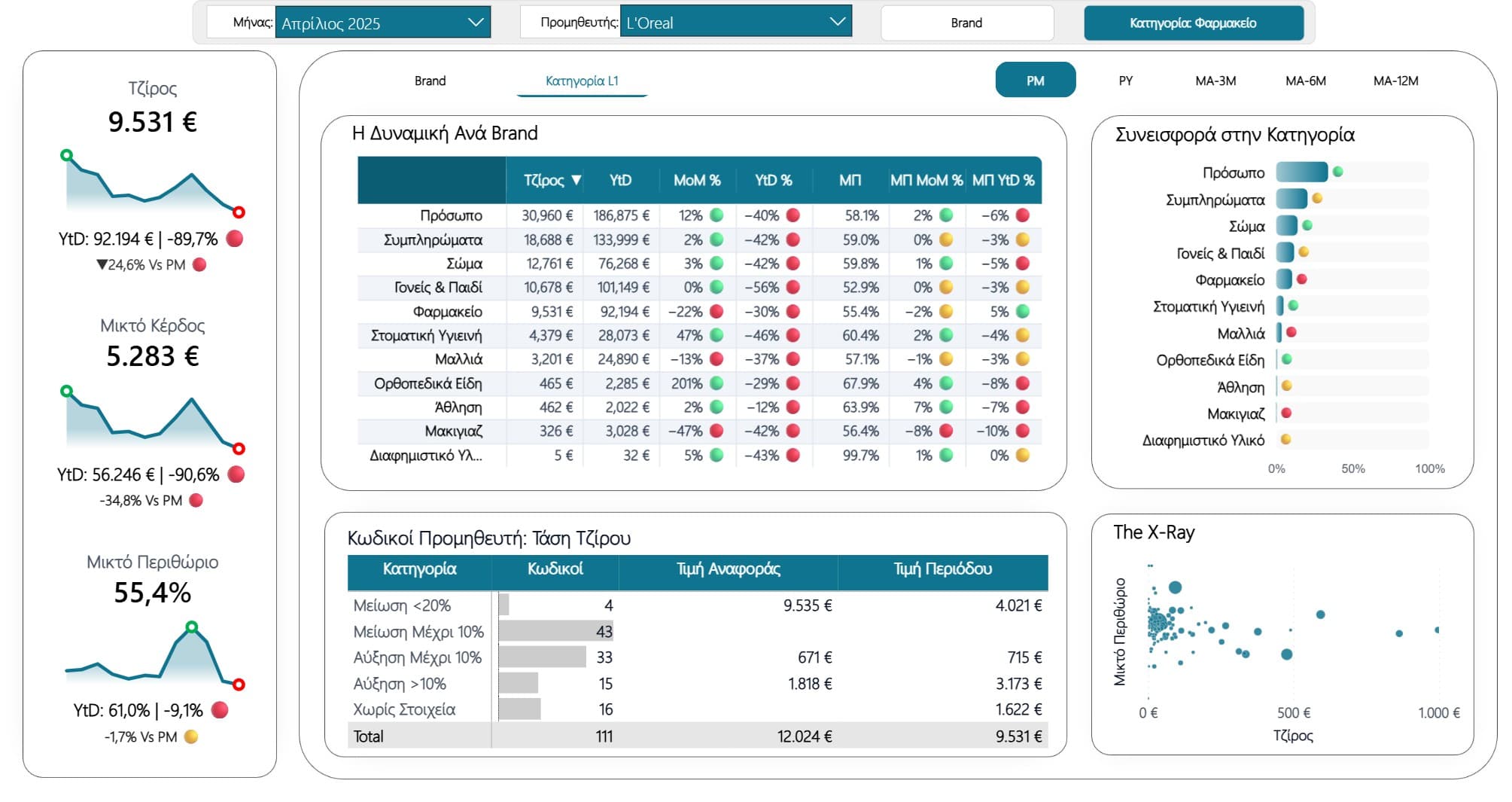 X-Ray Dashboard — Deep Inventory Analysis